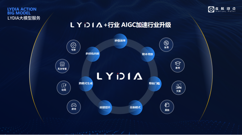 突出重围！EVO视讯官方网站·虚拟动点动作大模型入选“2024中国大模型TOP50企业潜力榜”